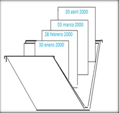 Resultado de imagen para ORDENACIÓN CRONOLÓGICA