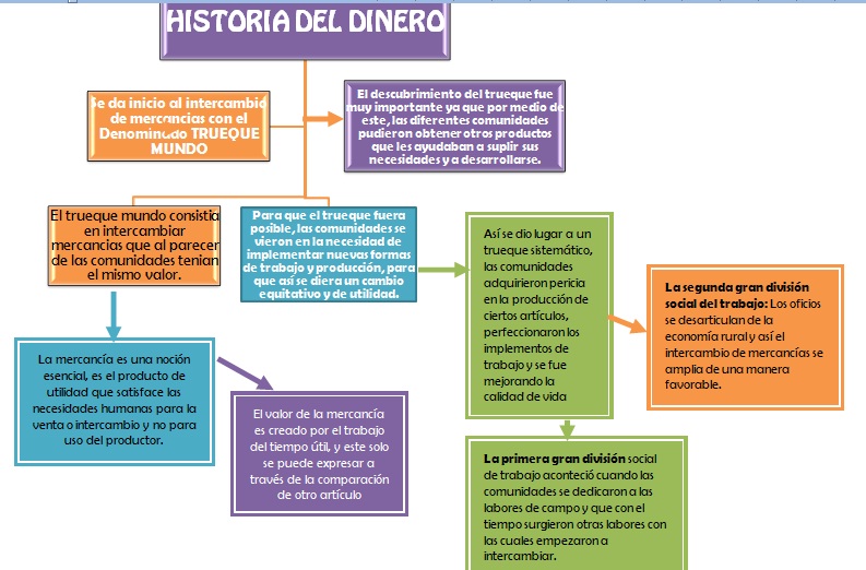 Historia Del Dinero Economia 7459