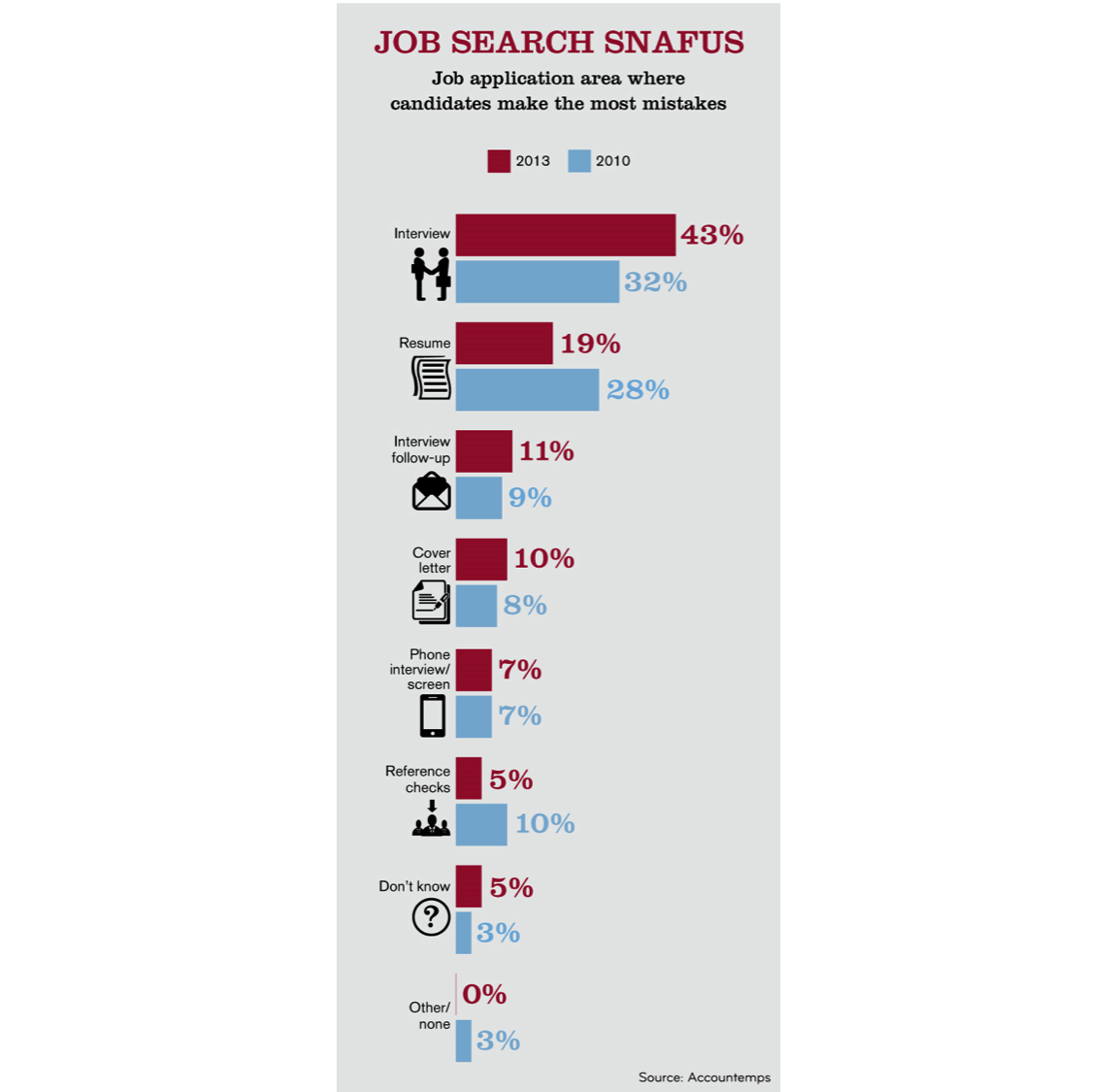 communication-in-work-on-emaze