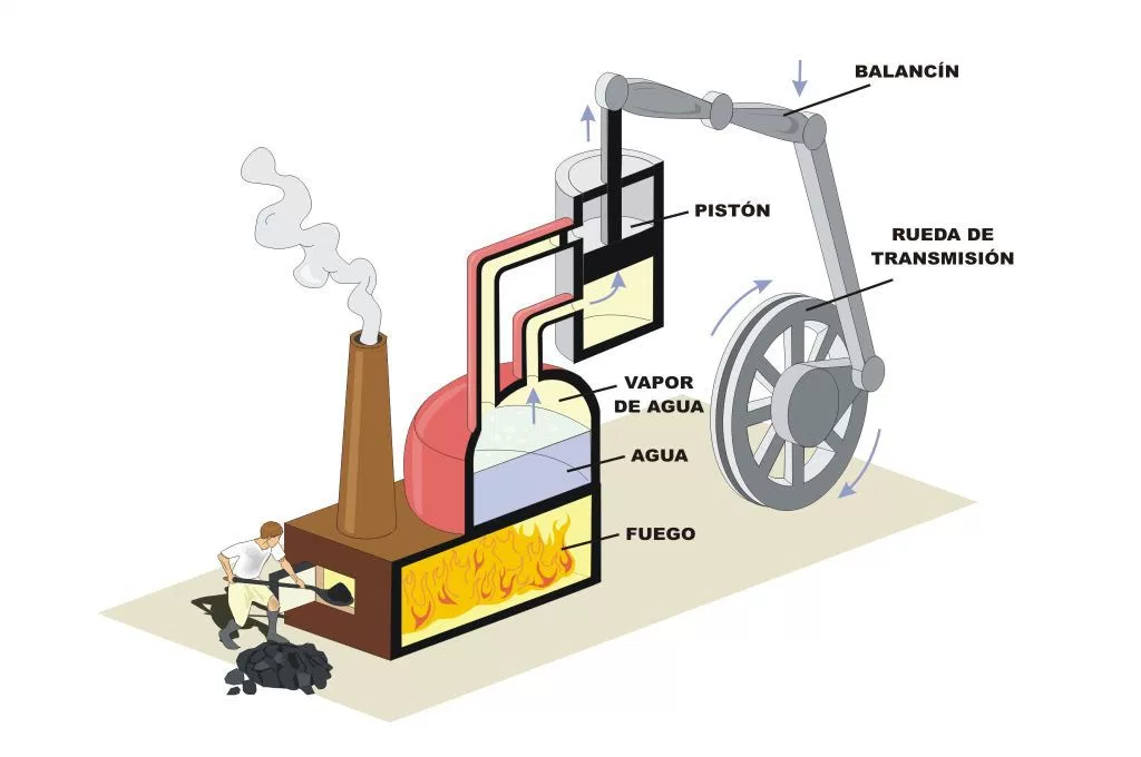 Resultado de imagen para la maquina de vapor de newcomen