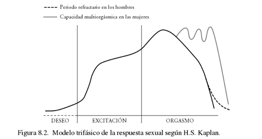 Mecanismos neurológicos de la respuesta sexual by tutybonita5 on emaze