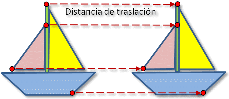 Resultado de imagen de simetrÃ­as traslaciones y giros