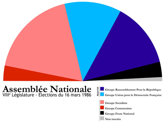 Les cohabitations sous la Vème République on emaze Les cohabitations sous la Vème République on emaze