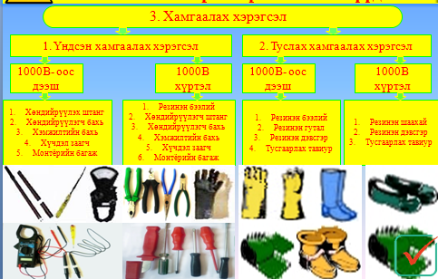 Үйлдвэрийн осол-Цахилгааны аюулгүй ажиллагаа.pptx copy1 on emaze