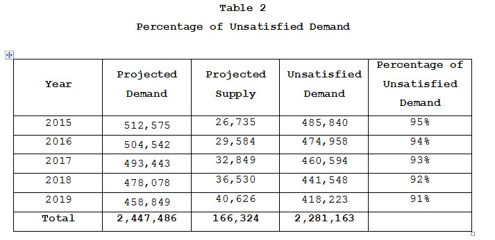 demand-analysis-powerpoint-template-ppt-slides