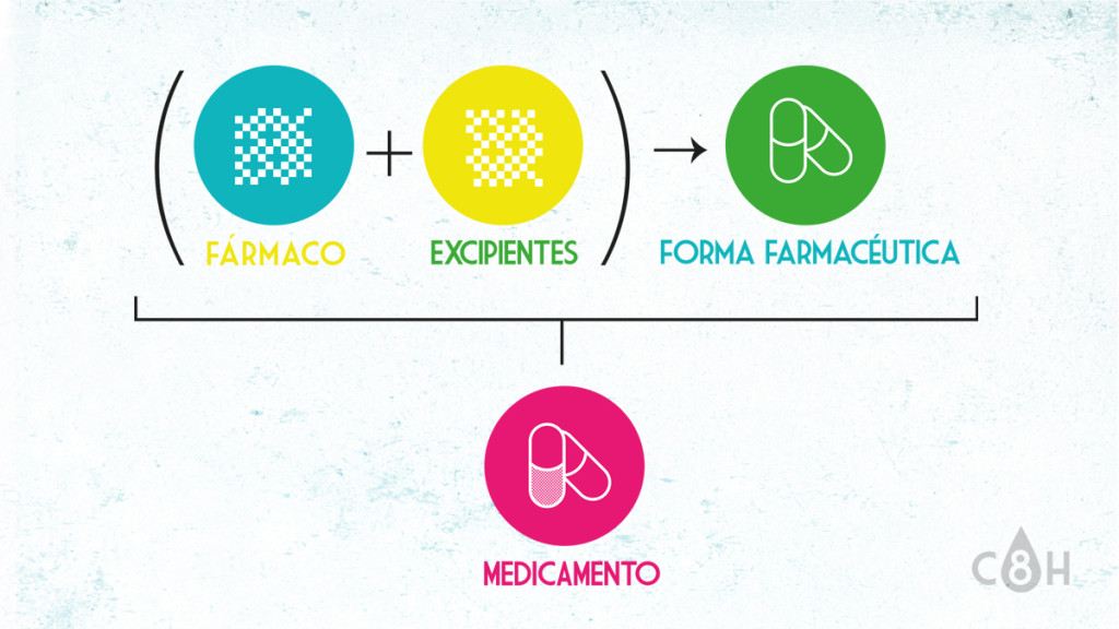 Fármacos. on emaze Fármacos. on emaze