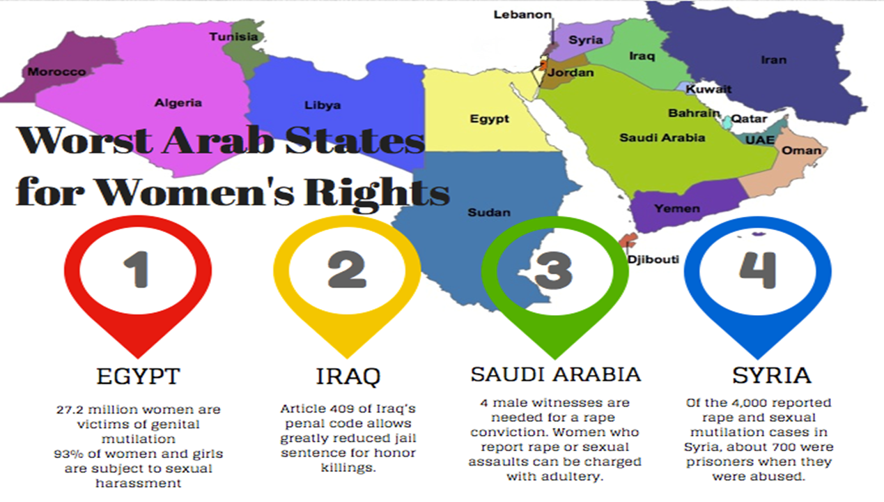 Women's Rights In Saudi Arabia At Emaze Presentation