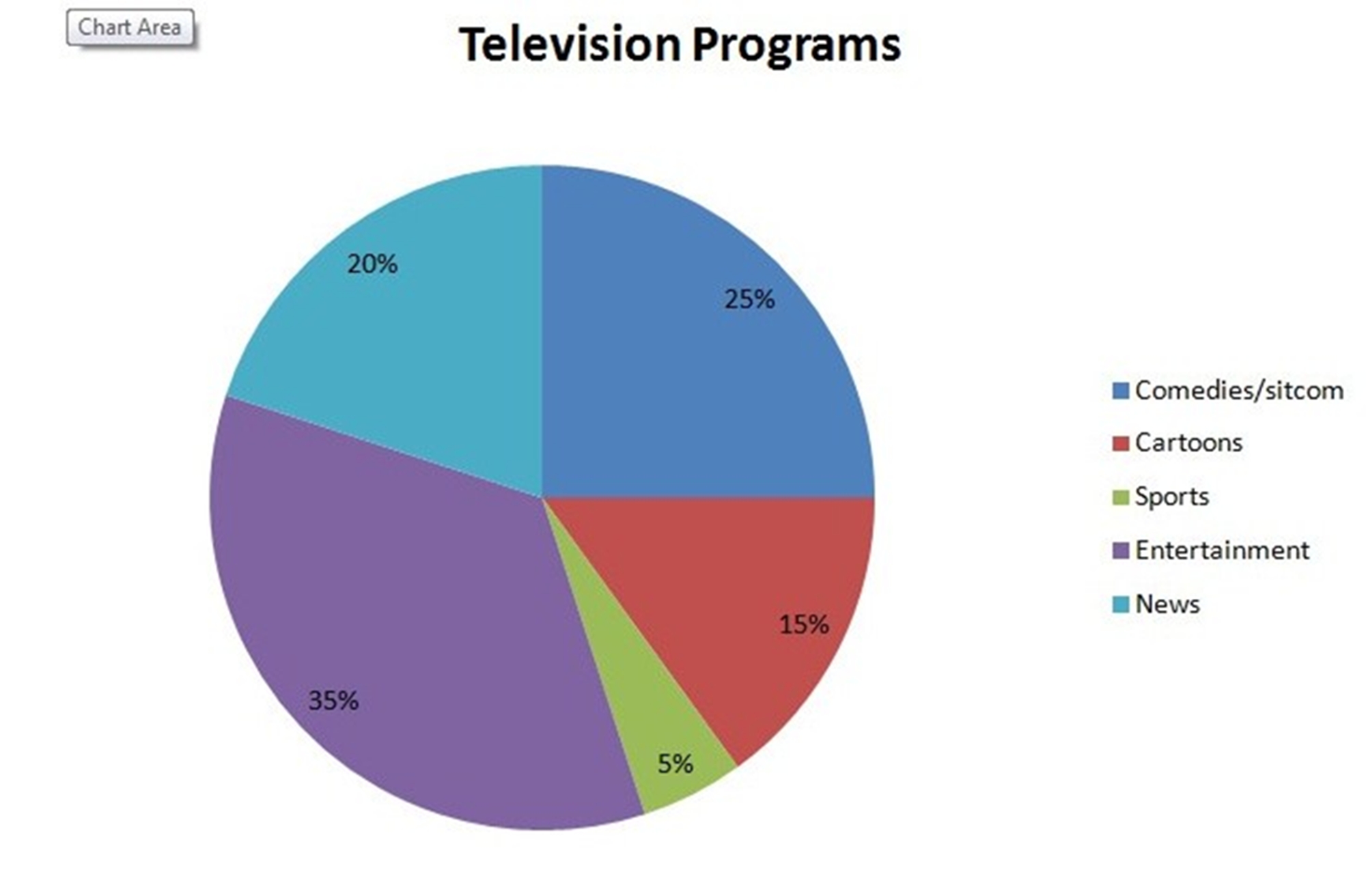 Tv programming. Pie Chart IELTS. IELTS graphs pie Chart. IELTS pie Chart Worksheet. Pie and Bar Charts for Kids.