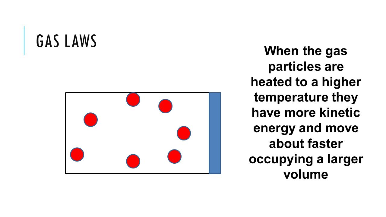 States of Matter on emaze