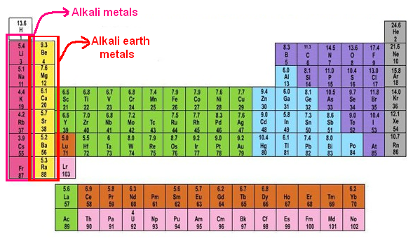 Alkaline Earth On Emaze