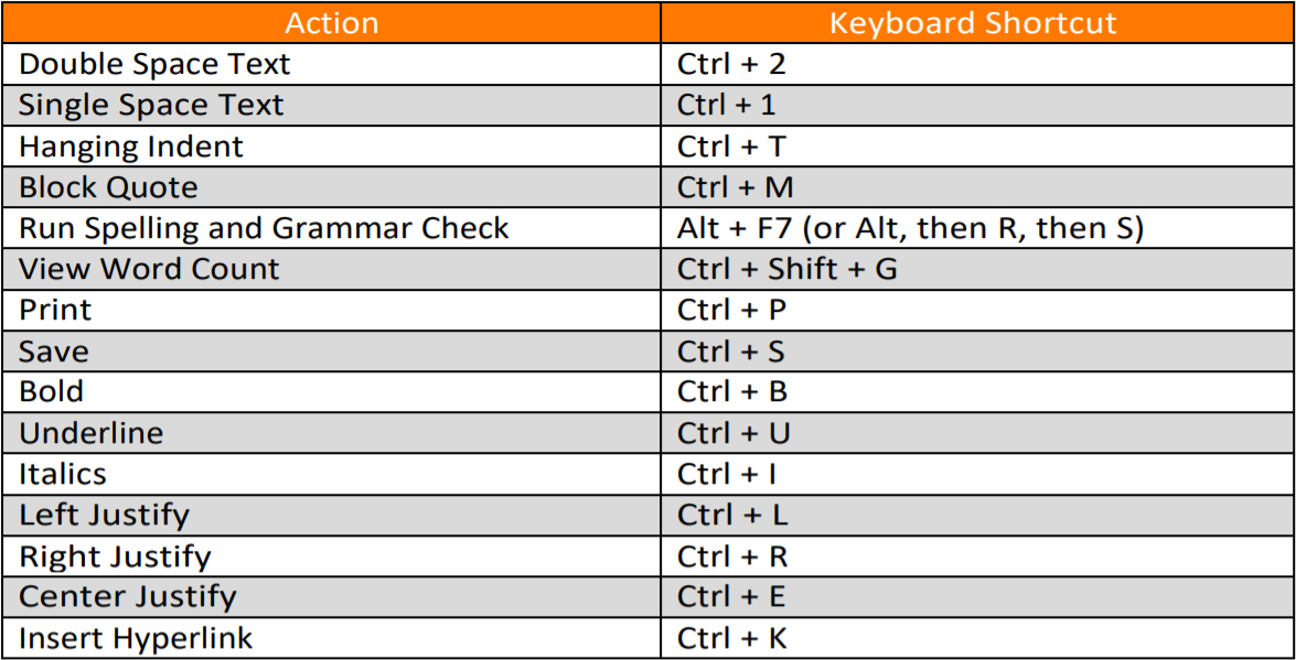 Computer commands. Сочетание клавиш redo. Microsoft Keyboard shortcuts. Сочетание клавиш Ctrl f9. Easy access Keyboard shortcuts что это.