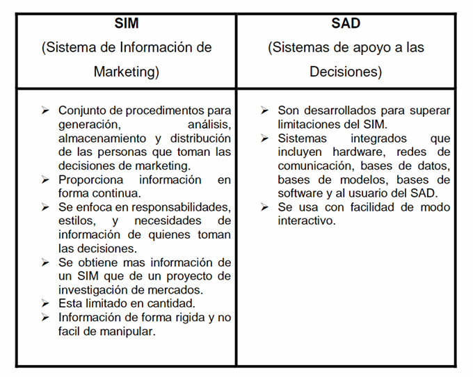 Comparación