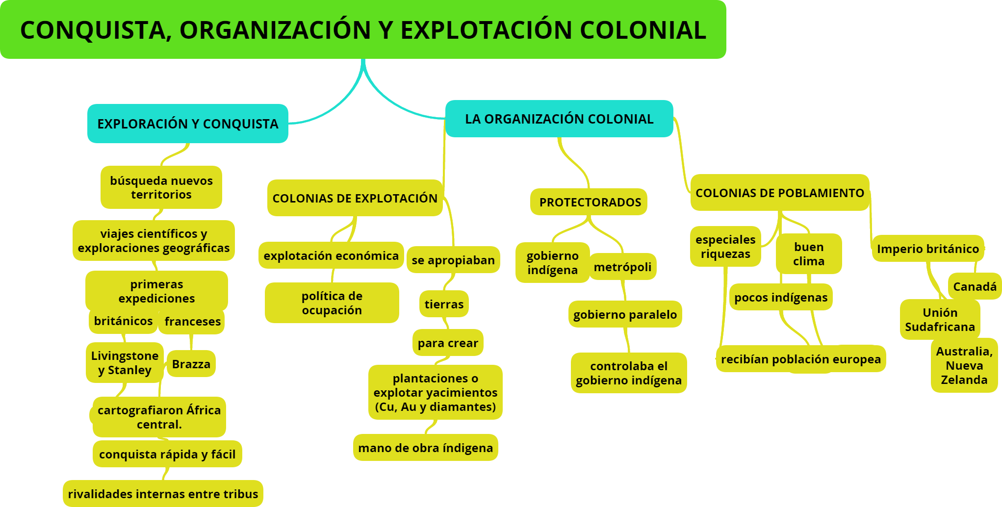 39 Mapa Conceptual Del Imperialismo Png Nietma Porn Sex Picture