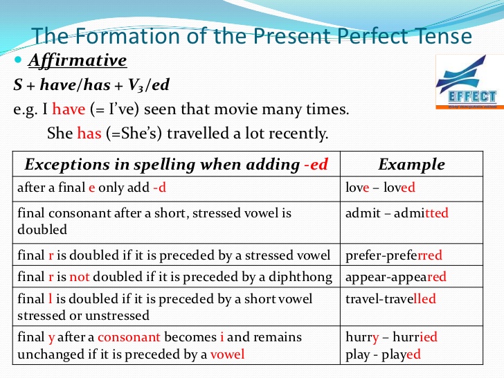 After present perfect