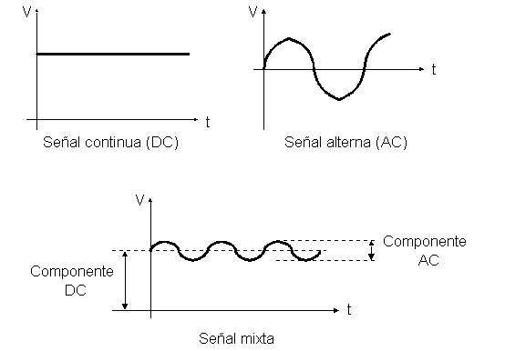 Electricidad Y Electronica On Emaze