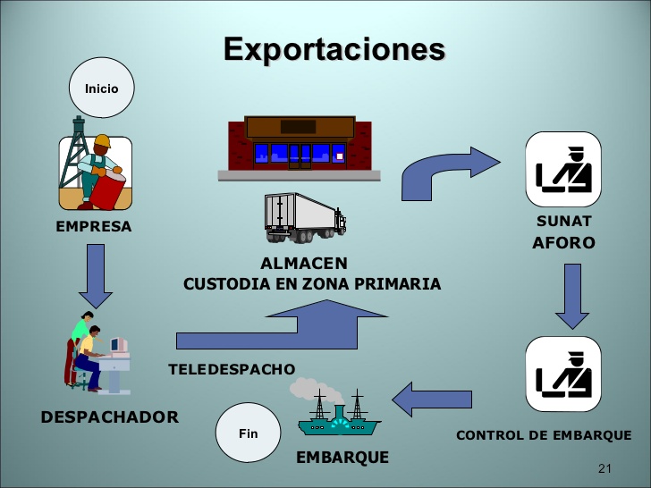 Resultado de imagen para ingreso a la zona primaria