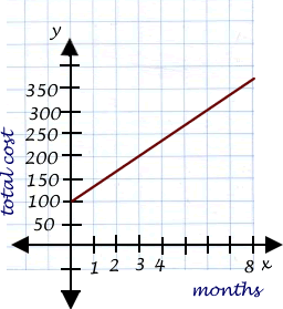 Linear Graphs Real Life at emaze Presentation