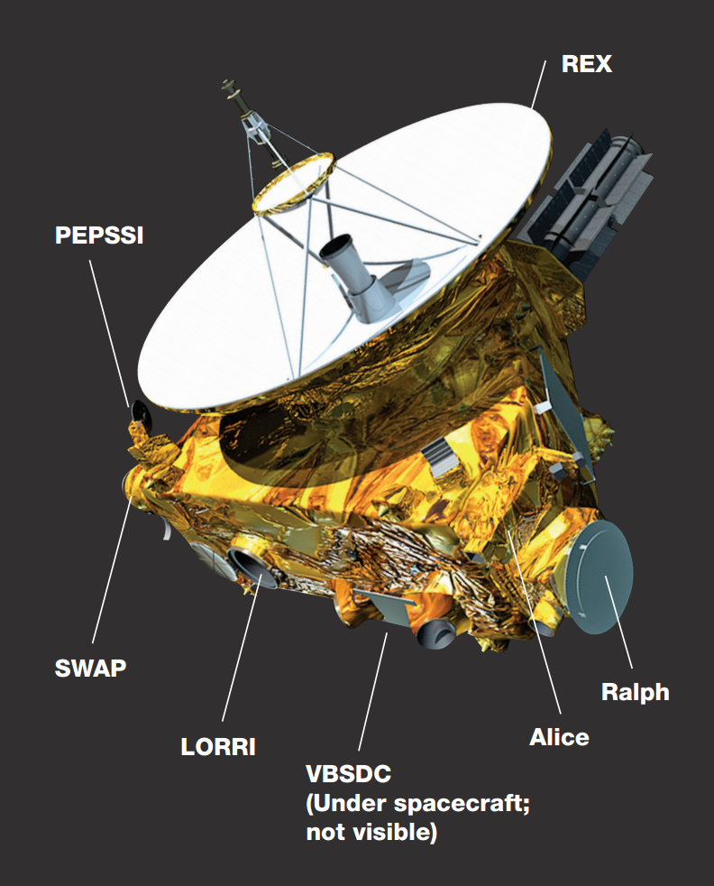 New horizons 2. New Horizons космический аппарат. Новые горизонты космос. Космический аппарат новые горизонты Плутон. Где сейчас новые горизонты космический аппарат.