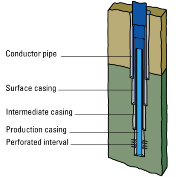 Кондуктор для скважины на воду что это такое фото