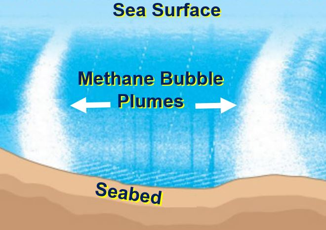 Водой метан газ. Выбросы метана в Бермудском треугольнике. Метан в океане. Бермудский треугольник метан. Пузыри метана в Бермудском треугольнике.