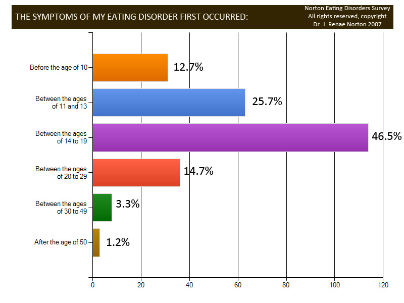 eating disorders on emaze