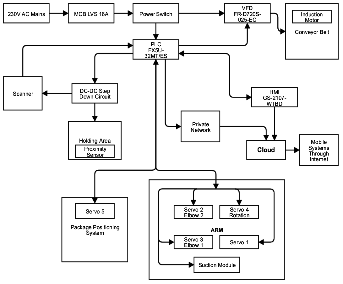 project ppt copy1 copy1 on emaze