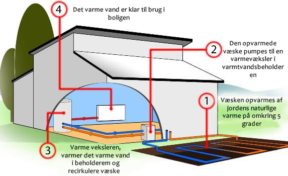 jordvarme jordvarme