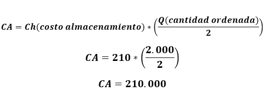 Control De Inventarios