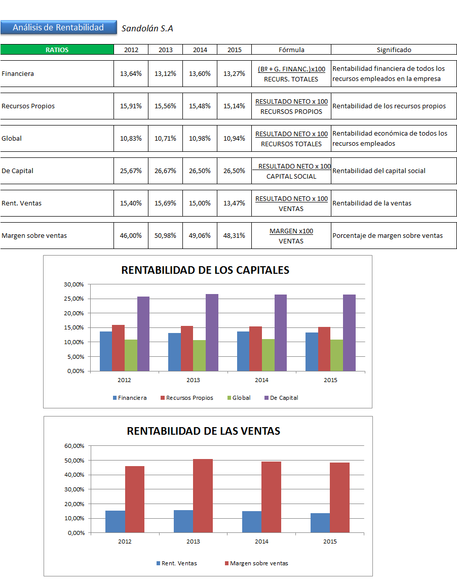 Ejemplo Analisis Financiero De Una Empresa