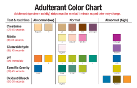 Compare colors