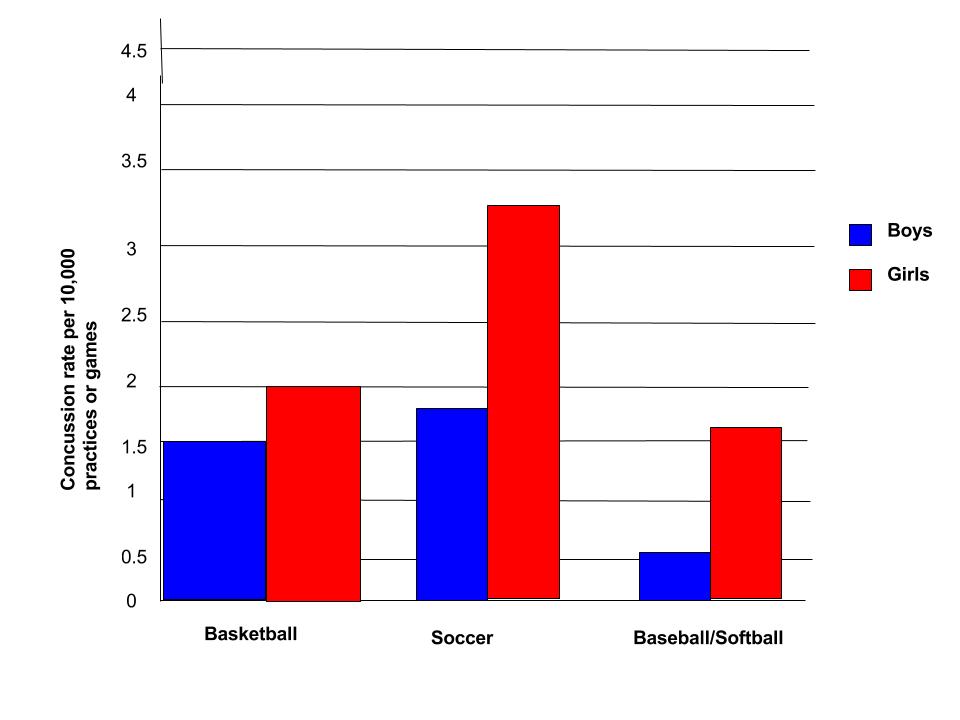 Concussions in Sports at emaze Presentation