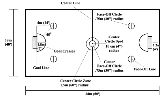 Ball Hockey on emaze