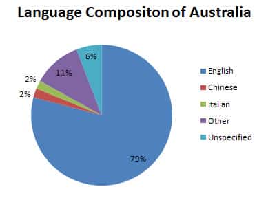 The Official Language of Australia: A Deeper Dive into the Linguistic Landscape