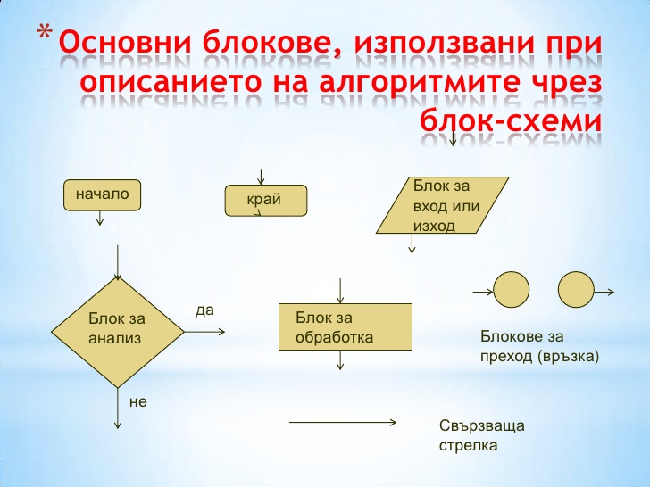 Алгоритм подготовки столика анестезиста