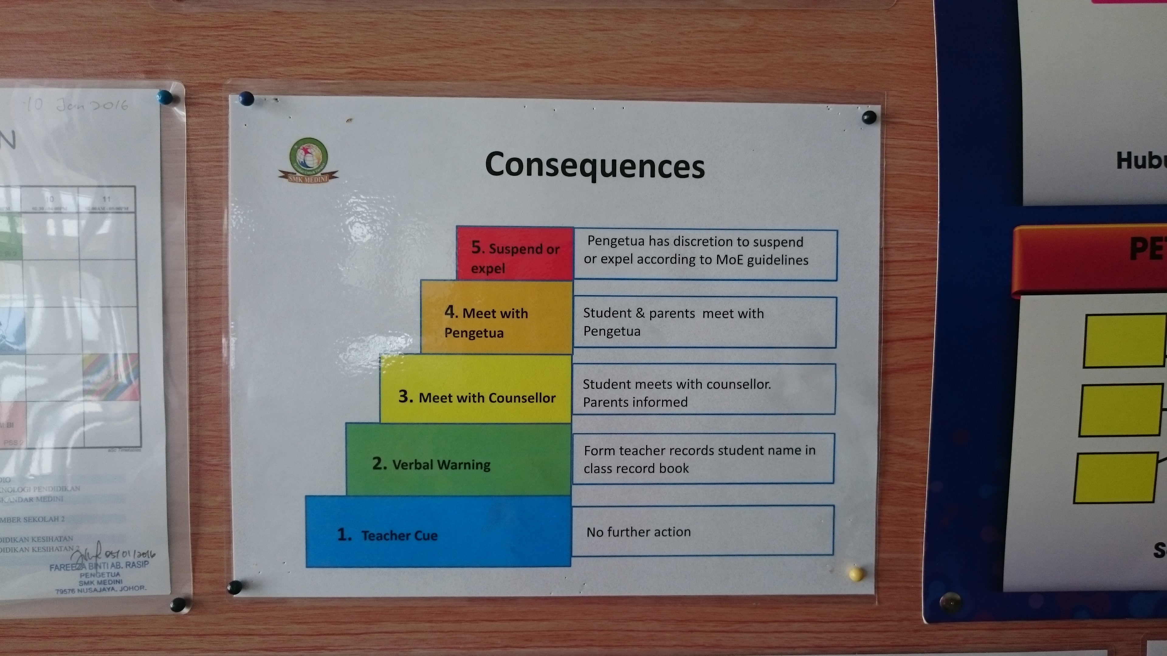 reward chart kelas abad 21