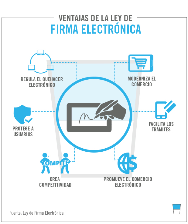 Фирма тем. Comercio electronico кратко. Electronic firma. Испания firma Electronica.