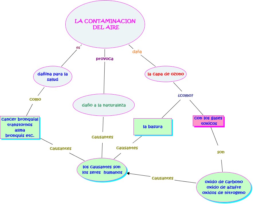 La contaminación del aire by villarroelthalia1f on emaze