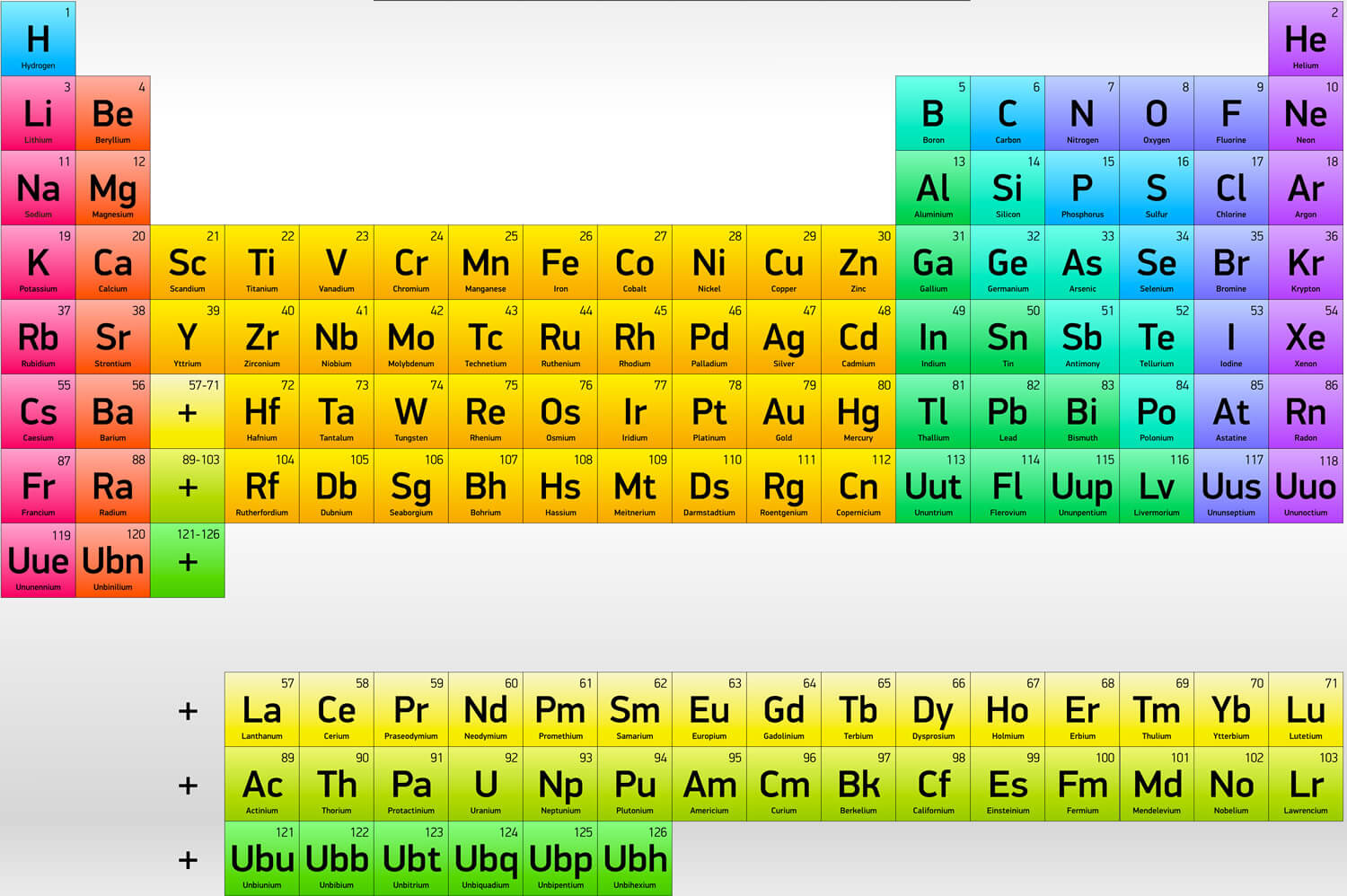 Primer elemento de la tabla periodica