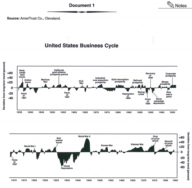 Great Depression DBQ On Emaze