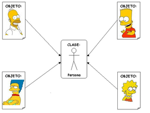 Resultado de imagen para atributos en poo