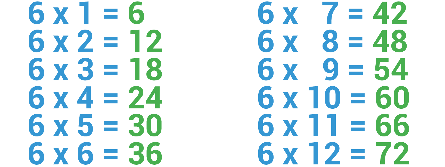 Tablas de Multiplicar del 1, 2, 3, 4, 5, 6, 7, 8, 9, 10, 11, 12 ...