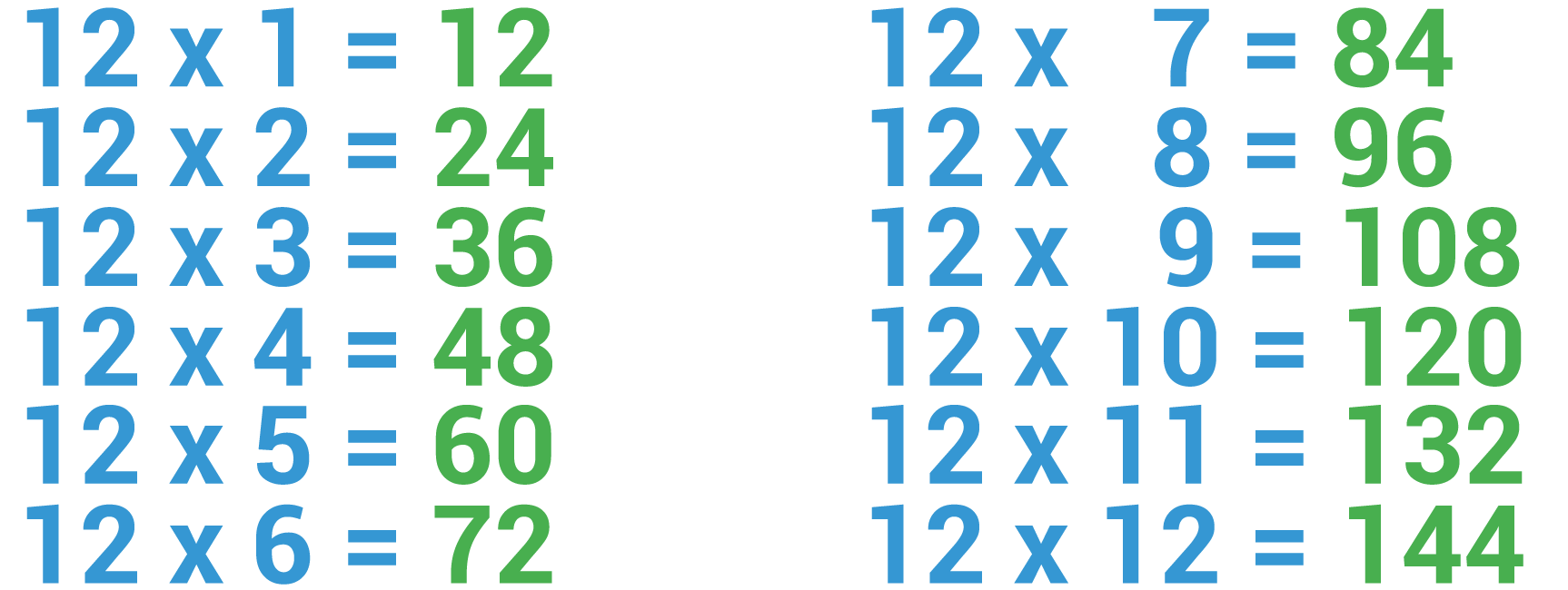 Las Tablas De Multiplicar Tabla De Multiplicar Del 12 kulturaupice