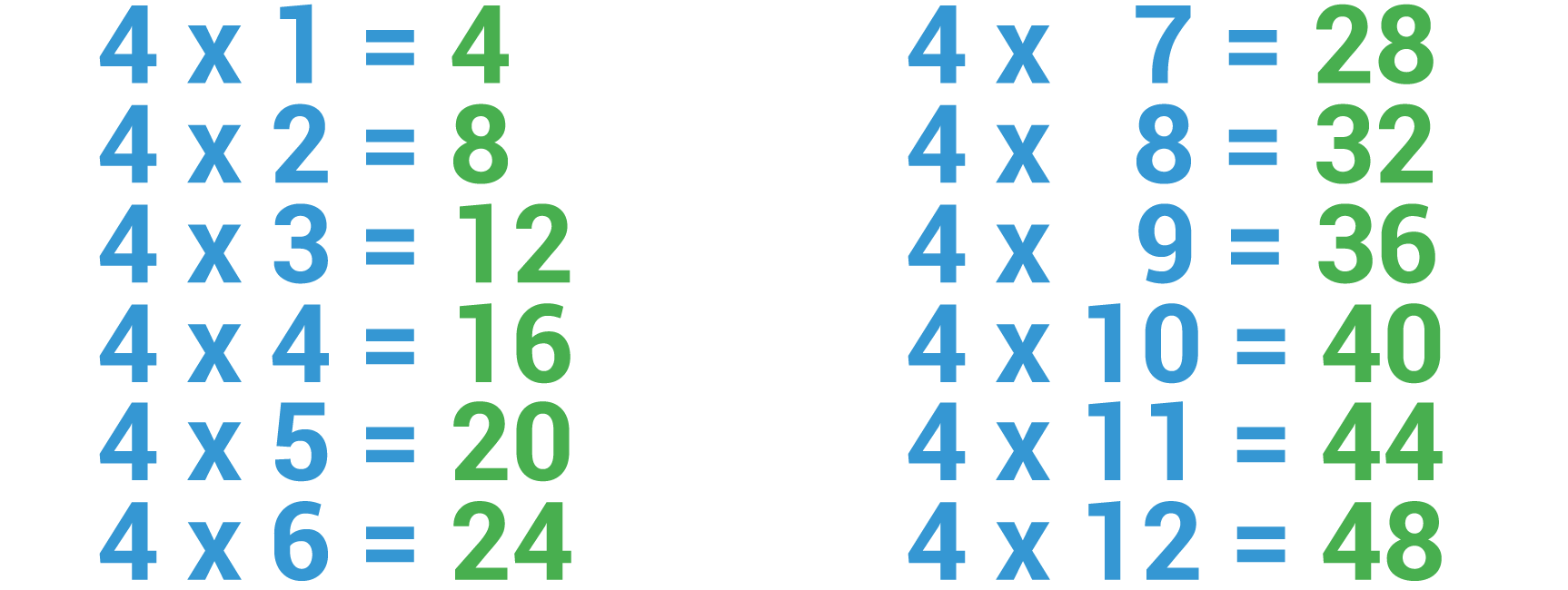 Tablas de Multiplicar del 1, 2, 3, 4, 5, 6, 7, 8, 9, 10, 11, 12 ...