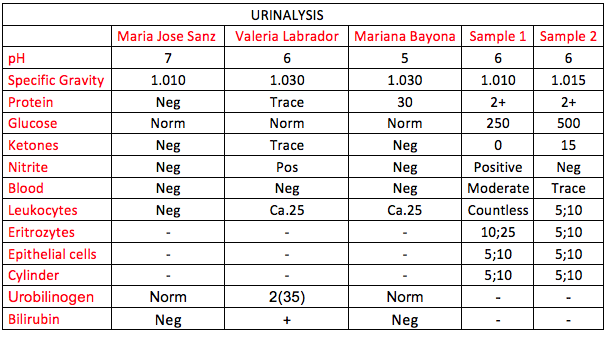 20 Beautiful Urine Glucose Levels Chart