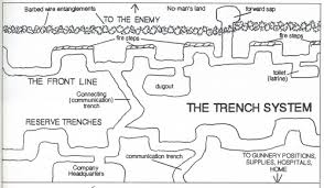 Trench Command Center World WAr One at emaze Presentation