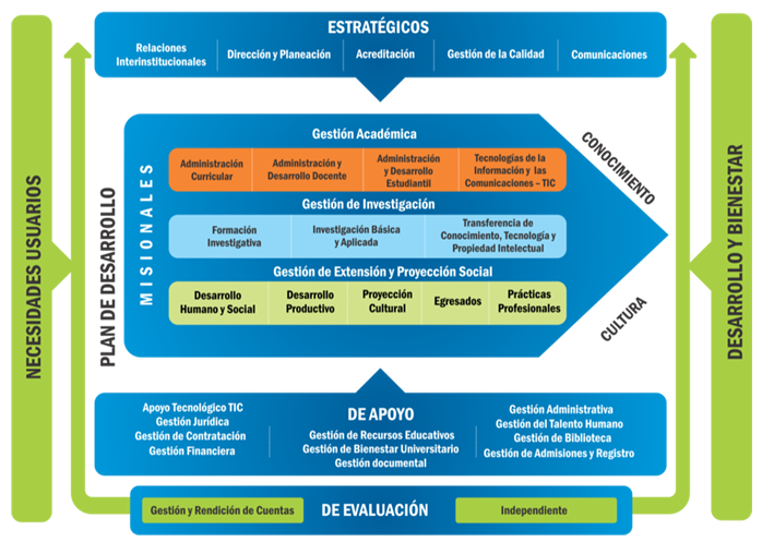 Sistema de Gestion Academica at emaze Presentation