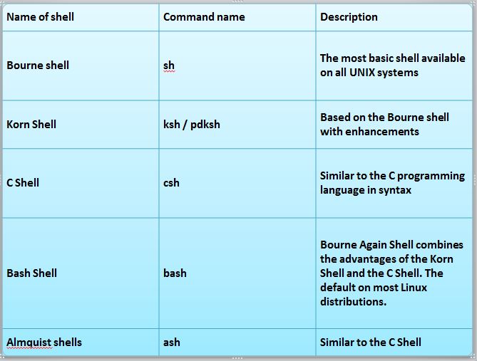 What Is Shell And at emaze Presentation