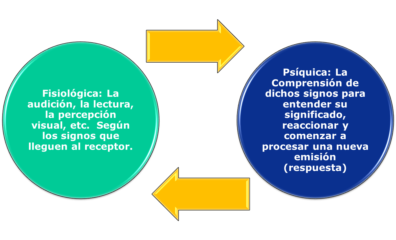 la comunicacion.pptx at emaze Presentation