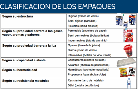 Tipos De Envase, At Emaze Presentation