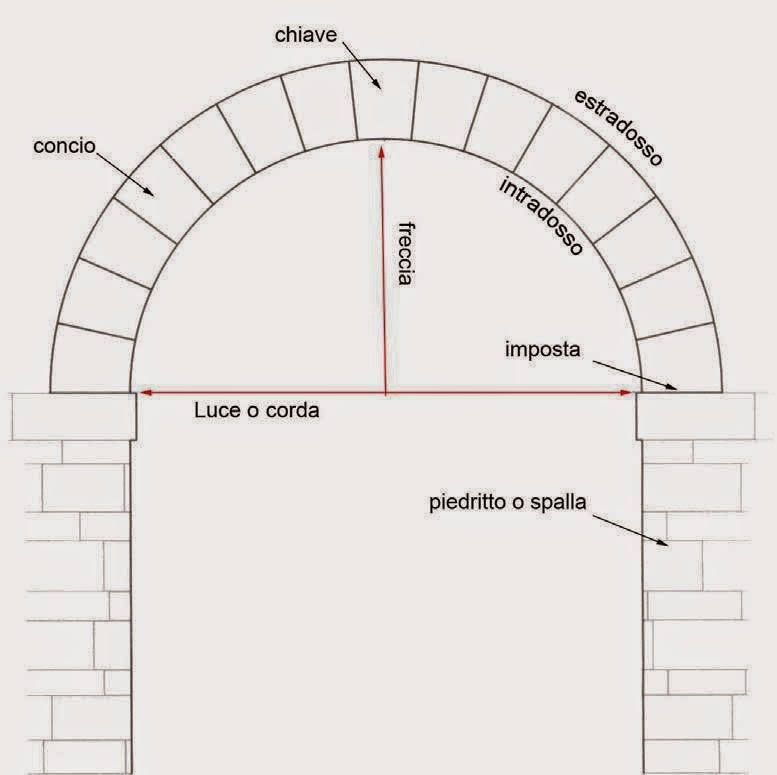 elementi-architettonici-l-arco